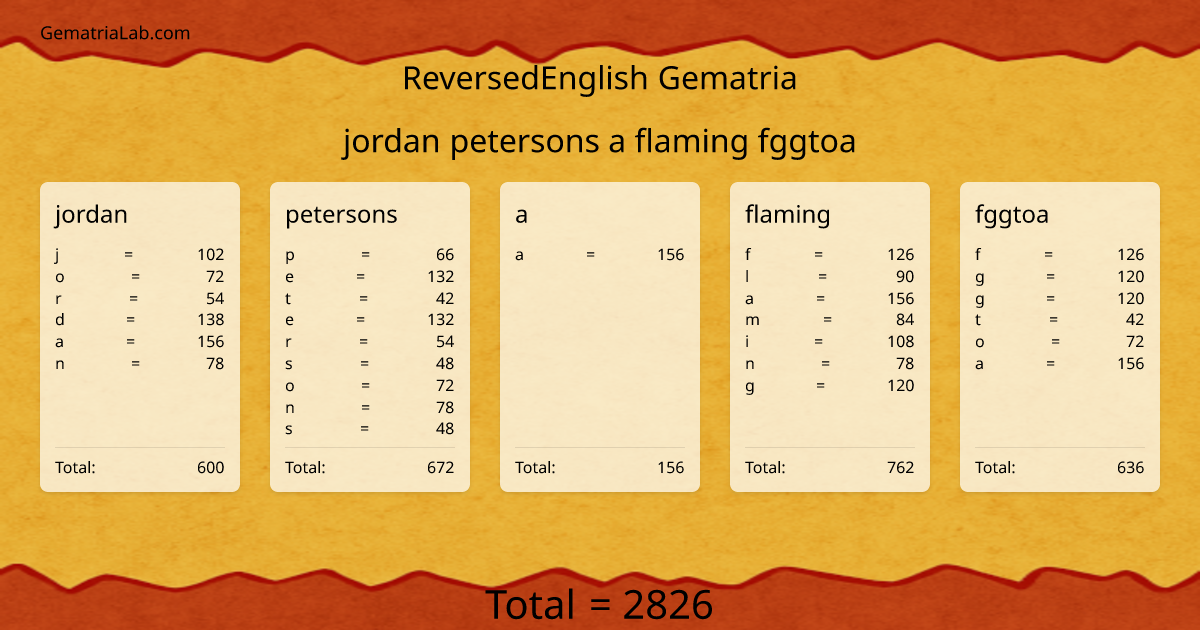 jordan petersons a flaming fggtoa in reversedEnglish Gematria
